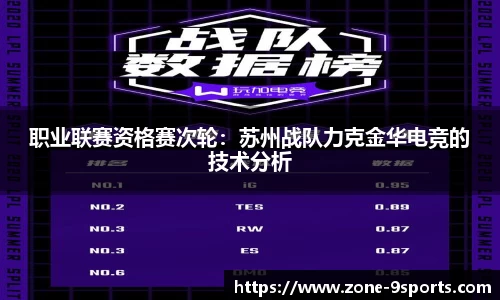 职业联赛资格赛次轮：苏州战队力克金华电竞的技术分析